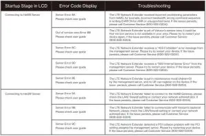 FIG 10 Startup Sequence with Troubleshooting Tips