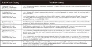 FIG 11 Other Messages and Troubleshooting Tips