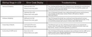 FIG 8 Startup Sequence with Troubleshooting Tips