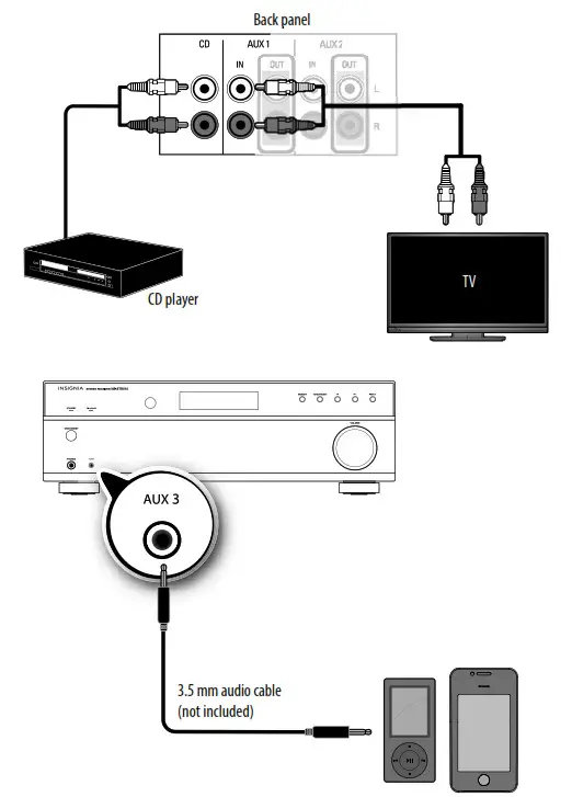 INSIGNIA NS-STR514 Stereo Receiver - Connecting audio-only devices