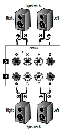 INSIGNIA NS-STR514 Stereo Receiver - Connecting speakers