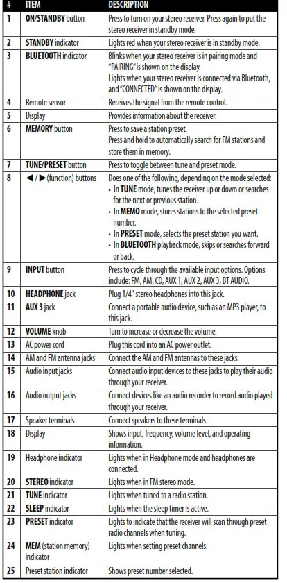 INSIGNIA NS-STR514 Stereo Receiver - Features 1
