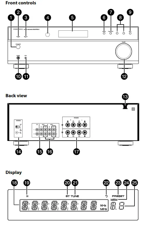 INSIGNIA NS-STR514 Stereo Receiver - Features