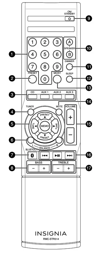 INSIGNIA NS-STR514 Stereo Receiver - Remote control