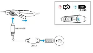 SENNHEISER CX 120BT Wireless Bluetooth In-Ear Neckband Headphone with Mic - Headphone charging