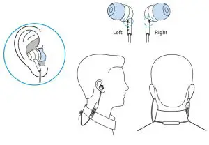 SENNHEISER CX 120BT Wireless Bluetooth In-Ear Neckband Headphone with Mic - Headphone wearnig