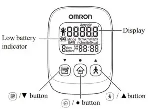 KNOW YOUR UNIT FIG 1