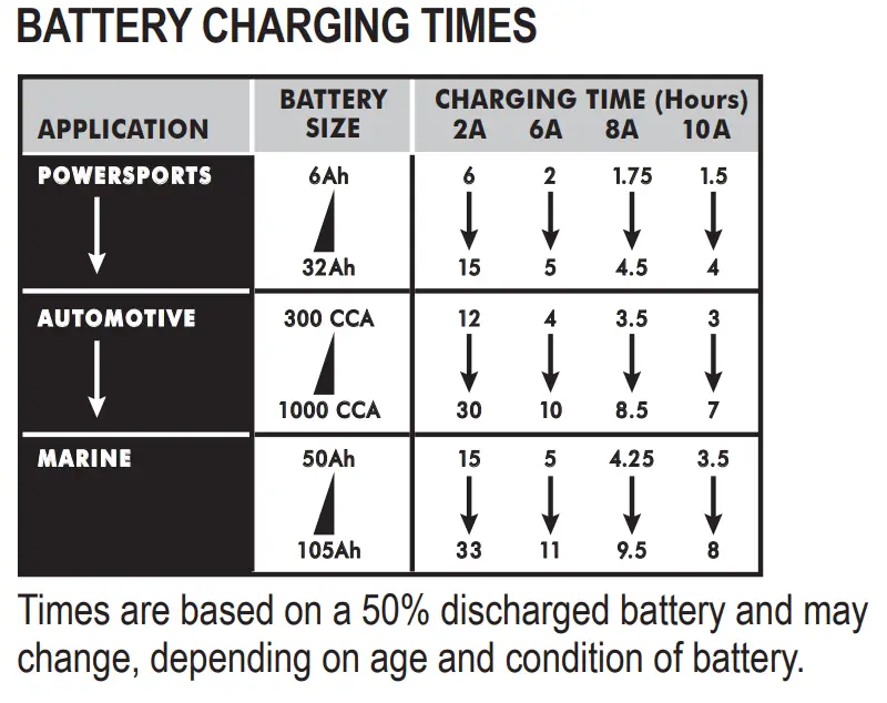BMK 1617021 Automatic Battery Charger - battery charging