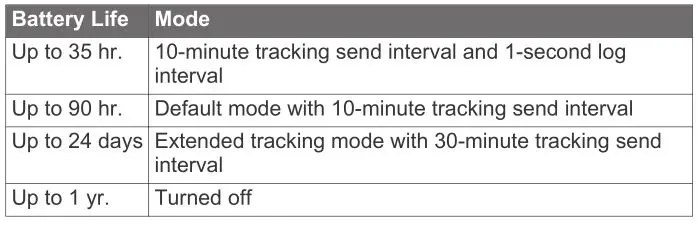 GARMIN INREACH Mini GPS - Battery Information