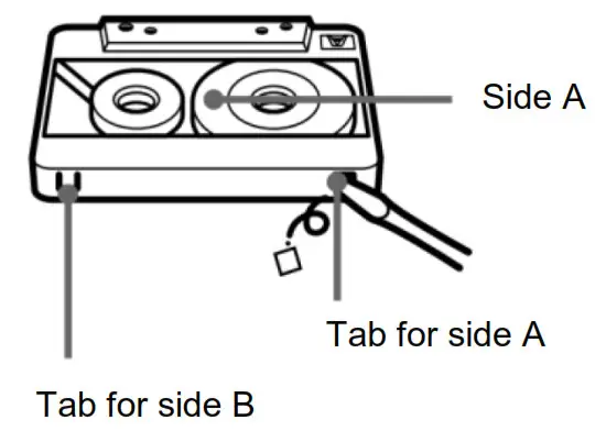 soundmaster RR18SW Portable Radio FM AM SW Recording Mode- CASSETTE RECODING