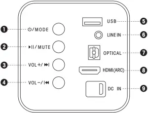 Inputs and Buttons