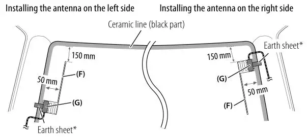 KENWOOD Receiver - Determine the antenna installation position