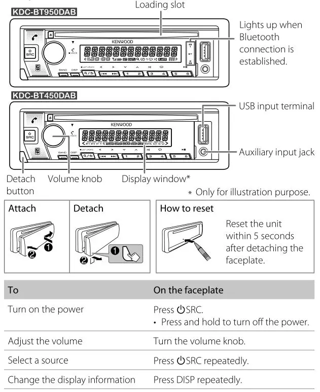 KENWOOD Receiver - Faceplate 1