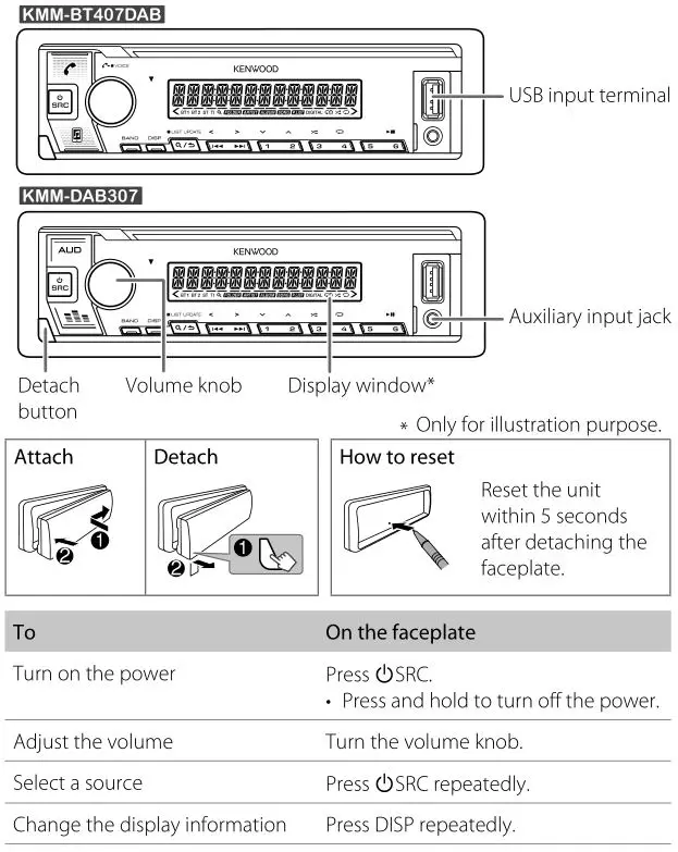 KENWOOD Receiver - Faceplate 2