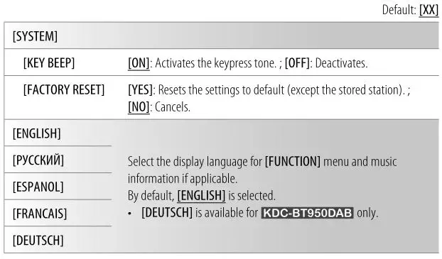 KENWOOD Receiver - Set the other optional settings Table