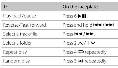 KENWOOD Receiver - Start playback Table
