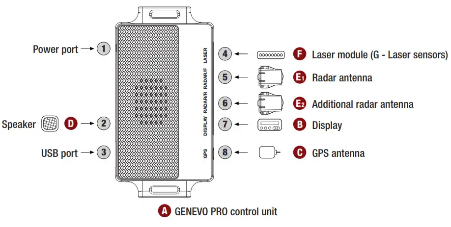 Radar Detector Genevo PRO - connection scheme