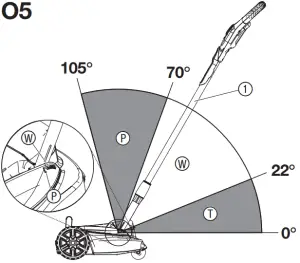 GARDENA 14620 HandyMower Rotary Lawnmower 05