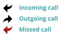 HiHi CONNECT App User Guide - Call