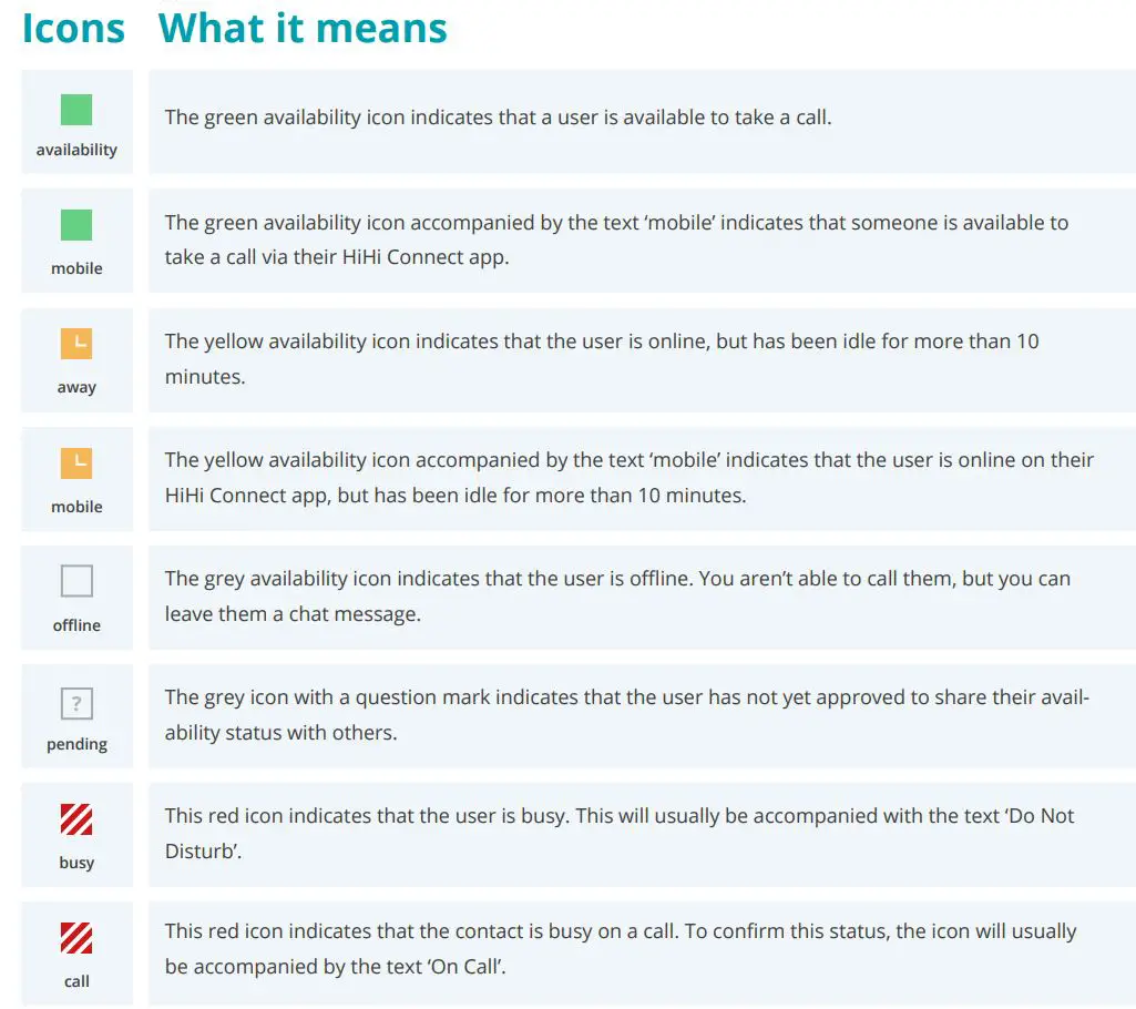 HiHi CONNECT App User Guide - Icons