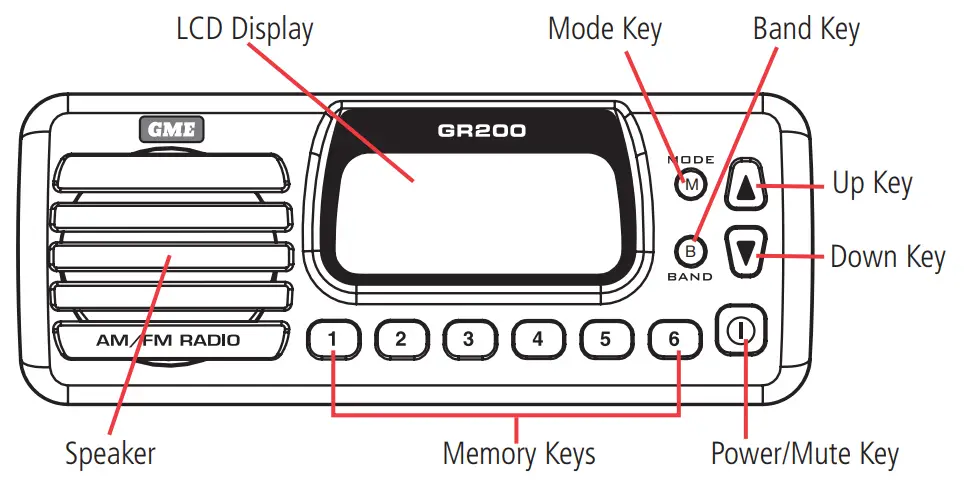 GME GR200 Marine Broadcast Radio - CONTROLS