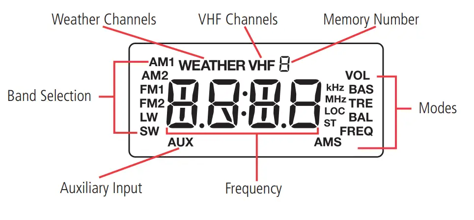 GME GR200 Marine Broadcast Radio - DISPLAY
