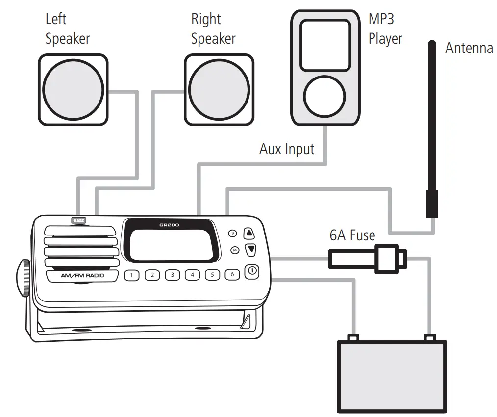 GME GR200 Marine Broadcast Radio - ELECTRICAL WIRING