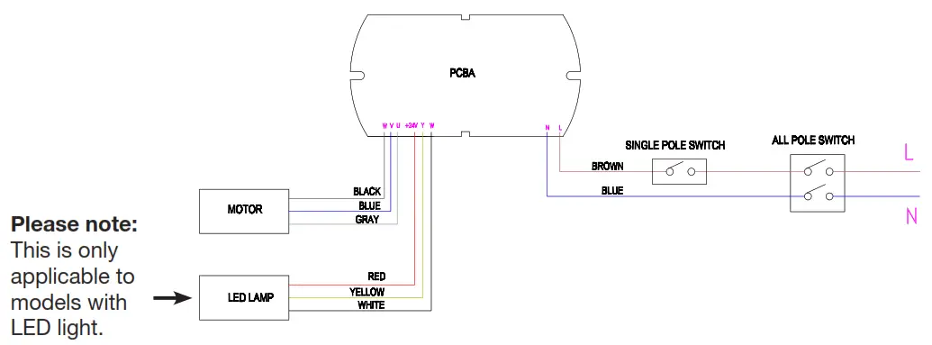 ventair SKY903WH DC Ceiling Fan with 20W Tri Colour LED Light and Remote - BRACgKET