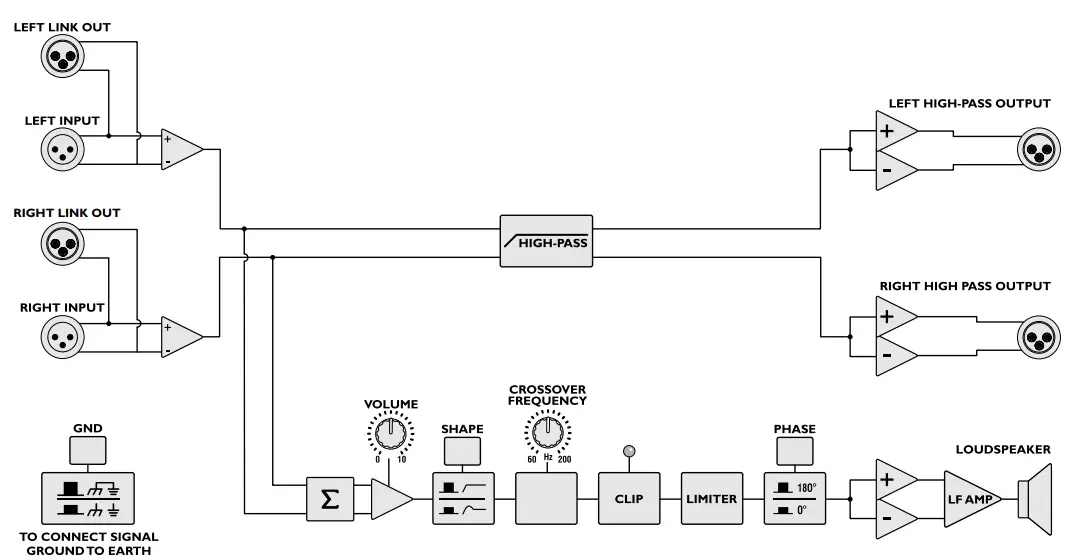 HH ELECTRONICS HPS 115 Active Subwoofer - fig 10