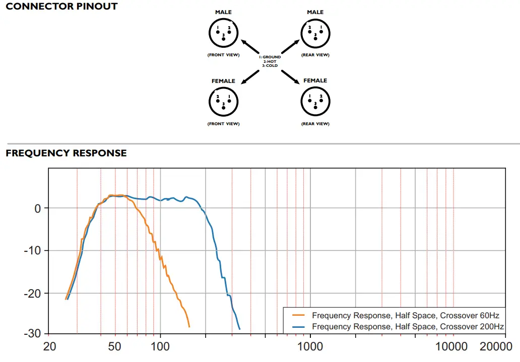 HH ELECTRONICS HPS 115 Active Subwoofer - fig 11