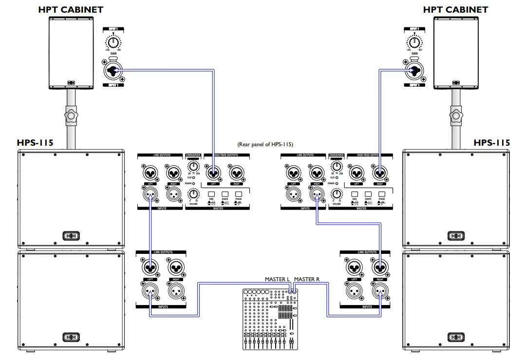 HH ELECTRONICS HPS 115 Active Subwoofer - fig 9