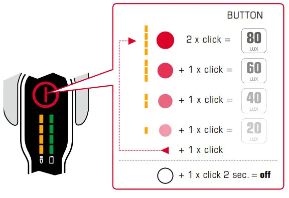 SIGMA 73665 Aura 80 USB LED Front Light- MODES