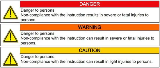 FIG 3 Explanation of the symbols