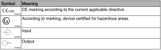 FIG 4 Symbols on the device