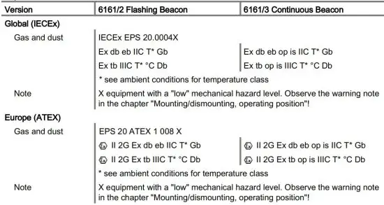 FIG 7 Explosion Protection