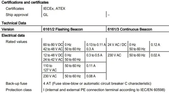 FIG 8 Technical Data