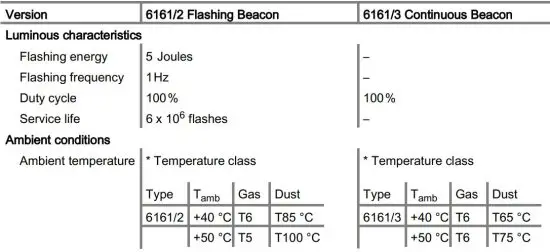 FIG 9 Technical Data