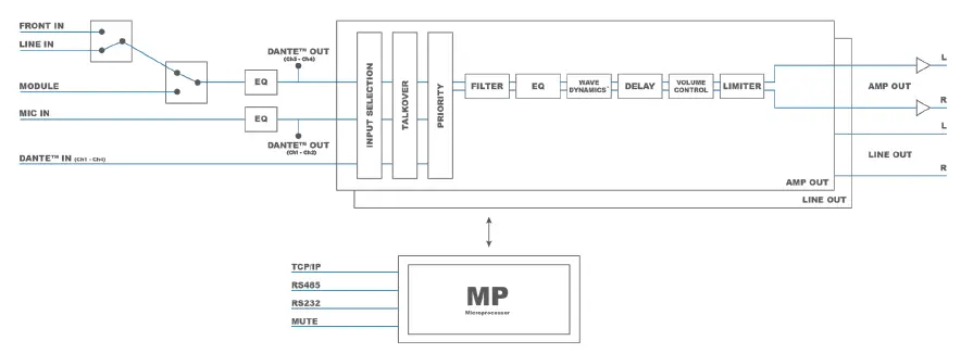 AUDAC-MFA-208-MFA-Series-Multi-functional-SourceCon-Amplifiers-5