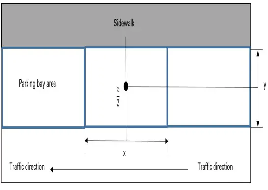 Barcelona Smart Tecgnologies S L U-SPOT-DUO - pavement