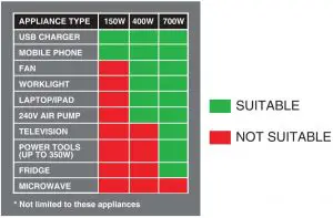 FIG 2 APPLICATION EXAMPLES