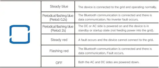 FIG 21 LED indicator description.JPG