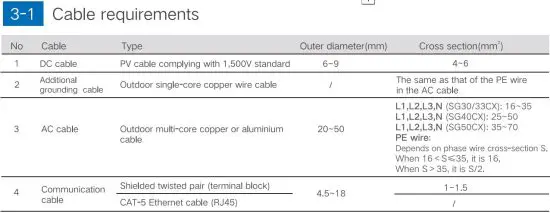 FIG 9 Cable requirements.JPG