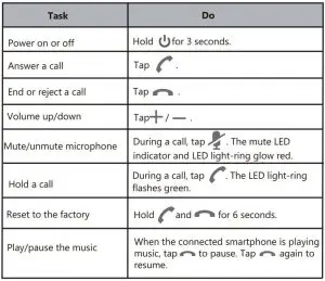 FIG 13 Using Your CP900