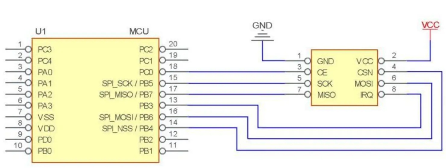 EBYTE E01C ML01SP4 Wireless Module - fig 2