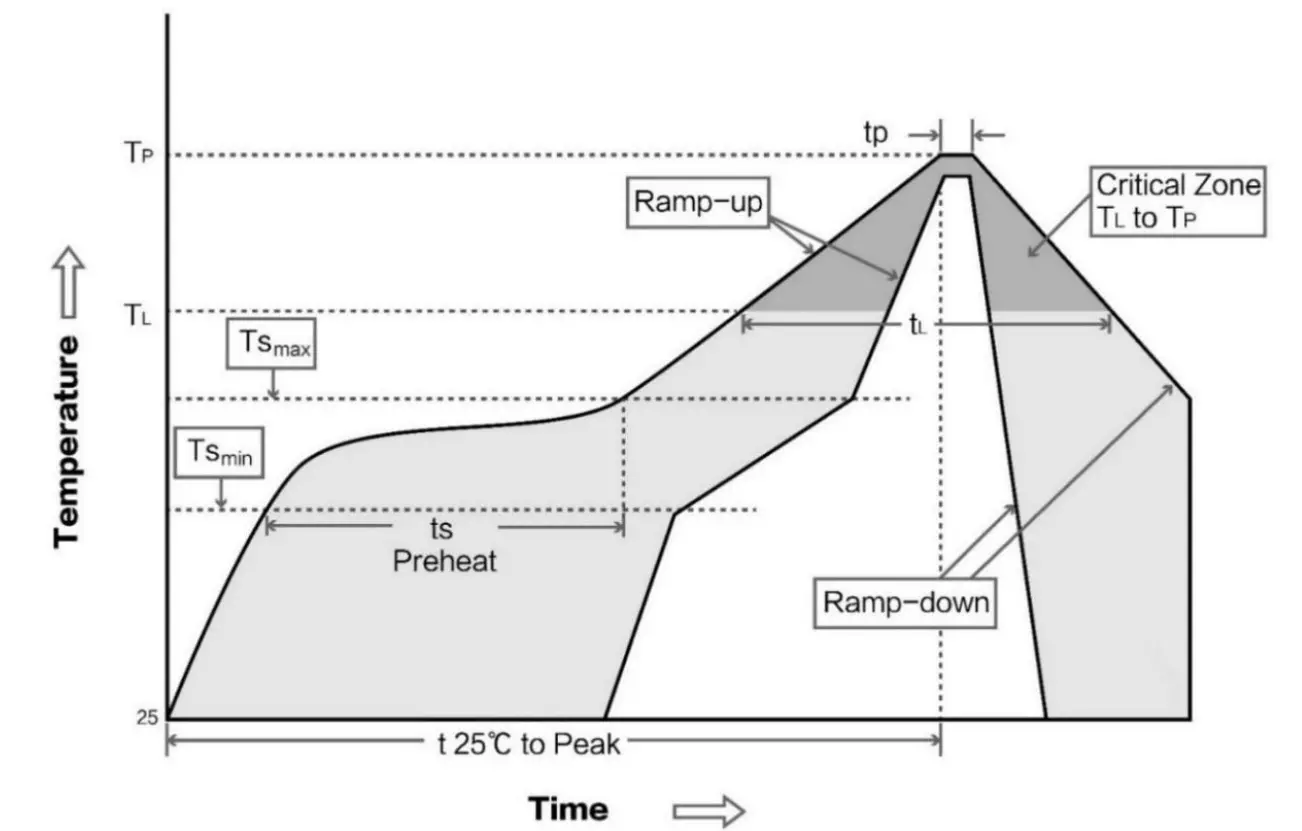 EBYTE E01C ML01SP4 Wireless Module - fig 3