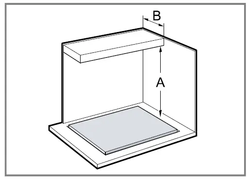 Cabinet requirements