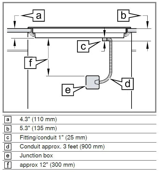 Electrical requirements