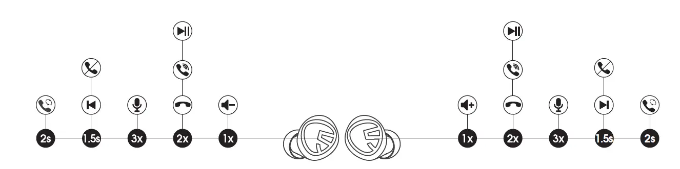 SOUNDPEATS-Mini-TWS-Bluetooth-In-Ear-Headphones-FIG- (4)