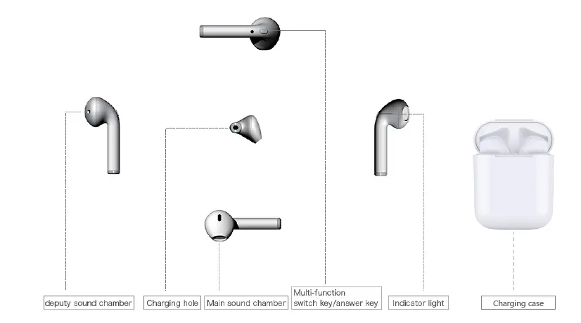 Great-Gift!-TWS-Wireless-Bluetooth-Earphone-Headset-EarBuds-with-Portable-Charging-Case-fig-1