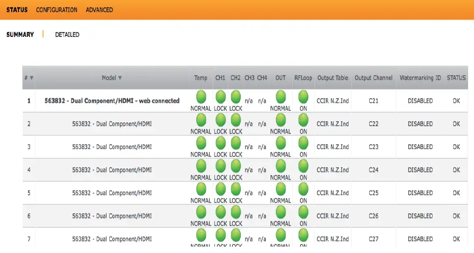 Televes 563832 Encoder Digital Transmodulator 2e Hdmi -FIG-4